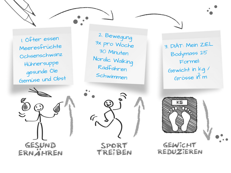 FettarmKalorienarmgesunde-klein